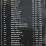 The roll of honour with the name of Lt Col Arun Kumar Chhabra